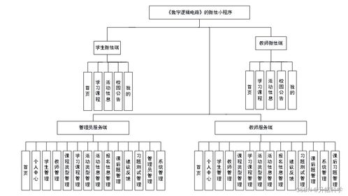 應對計算機畢業設計困難 SSM框架與數字邏輯電路微信小程序（22549）的實踐方案