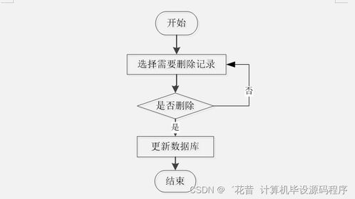Java計算機畢業設計 安卓疫情社區便民小程序的開發與部署——數字技術賦能基層防疫服務